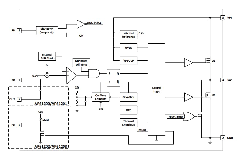 Schéma de principe - Diodes Incorporated Convertisseurs Buck synchrones 2 A AP6120x
